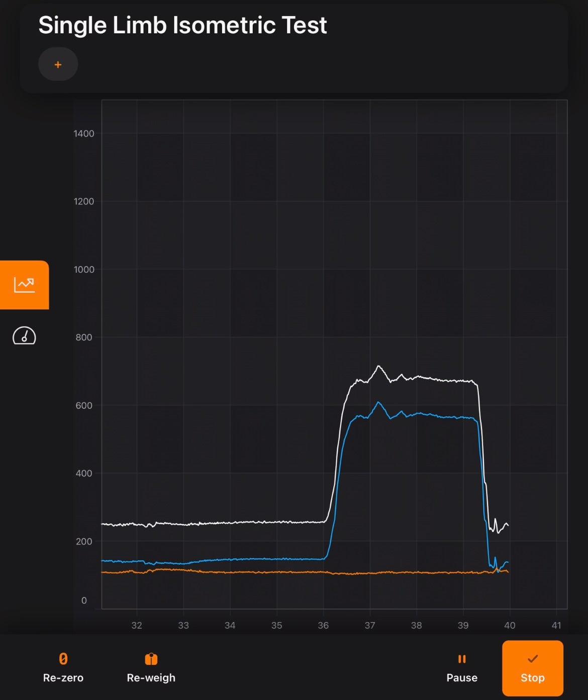 Real-Time Data Feedback and Decisions