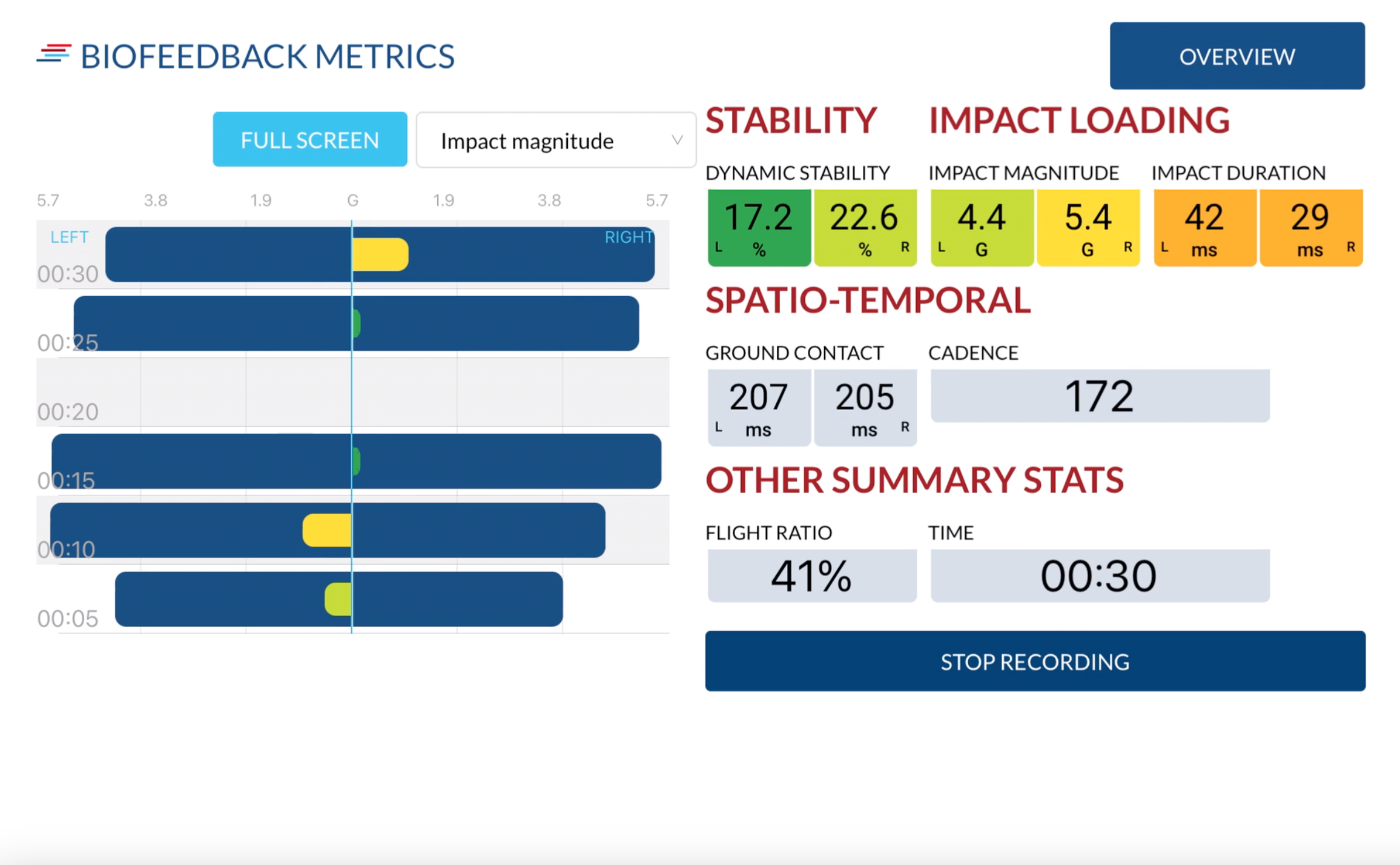 Real-Time Feedback
